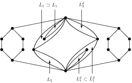 Figure 1: A possibly non-representable lattice