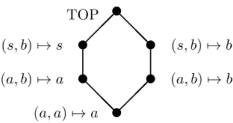 Figure 2: A representation for the hexagon lattice