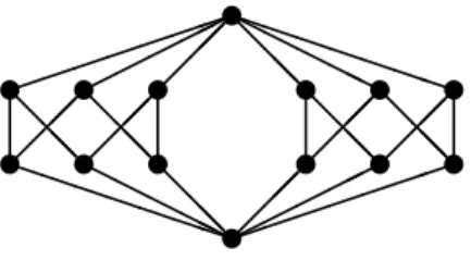 Figure 4: A lattice conjectured not to be representable