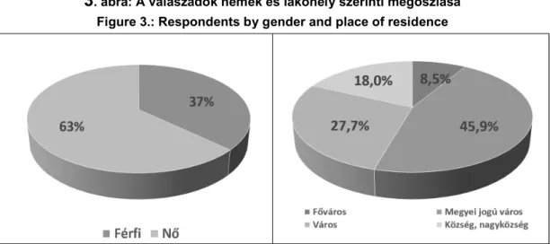 4. ábra: A válaszadók végzettség és családi állapot szerinti megoszlása  Figure 4.: Respondents by qualification and marital status 