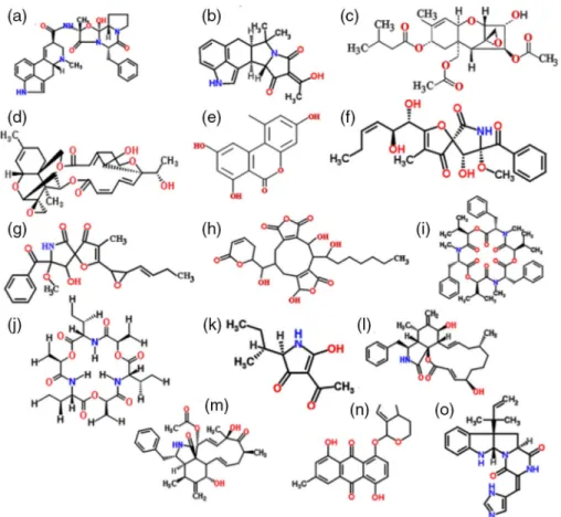 Figure 1. Chemical structures of selected mycotoxins with strong toxic effect and anticancer potential