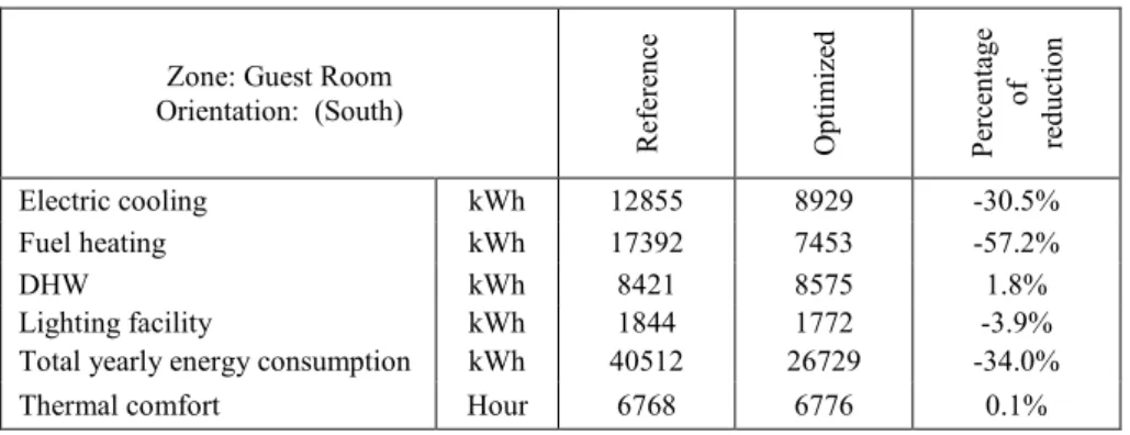 Table VI 