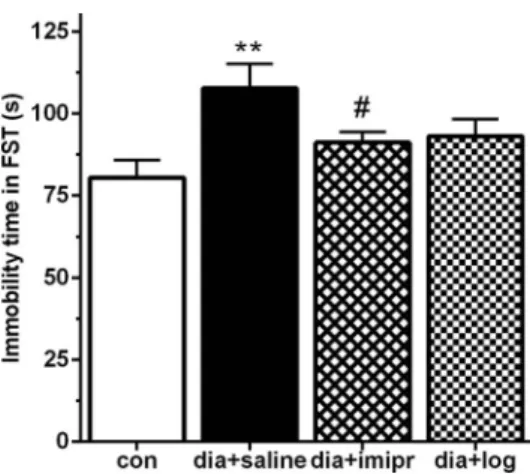 EPM. Statistically signi ﬁ cant differences were observed in the % OAT (p &lt; 0.01, Fig