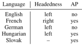 Table 1: Prosodic classification of the languages under exami- exami-nation following [3, 2]