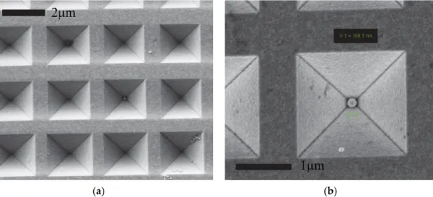Figure 1. Scanning electron microscopic images of the periodic array of gold coated inverse pyramids  (a), and the entrapped gold nanoparticle (b)