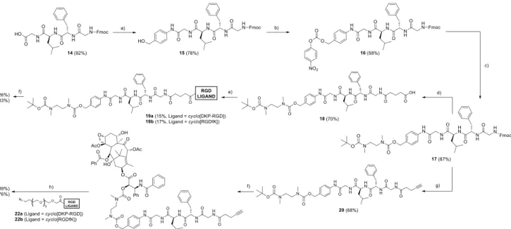 Table  2. Inhibition  of  biotinylated vitronectin  binding to the isolated α v β 3  and  α v β 5  receptors