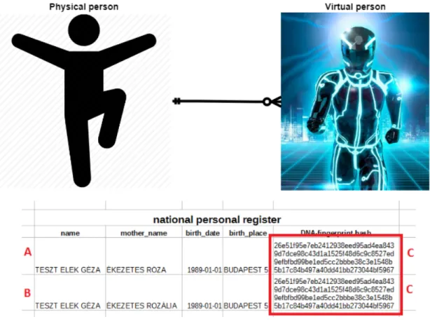Figure 5 : A possible application of the national DNA-fingerprint databank (source: own) 