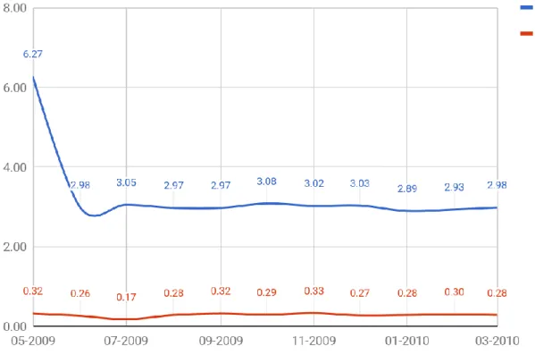 Figure 2. Overall Certainty of 50 Hospital Tweets  