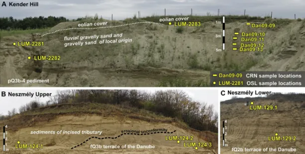 Fig. 10. Sample sites A: the sand pit exposing the fluvial sand cover of the pediment at the Kender Hill with the ⁠10 Be depth profile and IRSL sample locations; B: Neszmély Upper: the fQ3b terrace with IRSL sample locations; C: Neszmély Lower: the fQ2b te