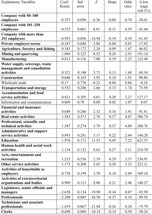 Table 1. continued Explanatory Variables 