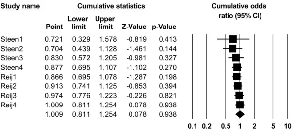 Figure 4. Cumulative meta-analysis – Thibodeau &amp; Boroditsky 