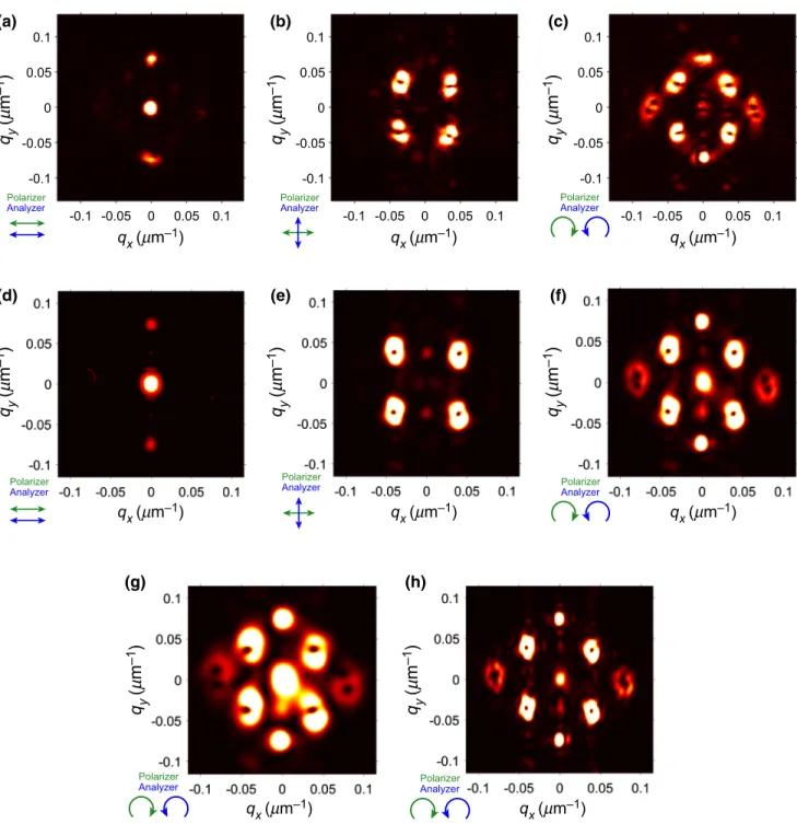 FIG. 9. Diﬀraction patterns of the defect lattice with a single dislocation at f = 22 Hz, U = 1.07U th , and d = 26.3 μ m