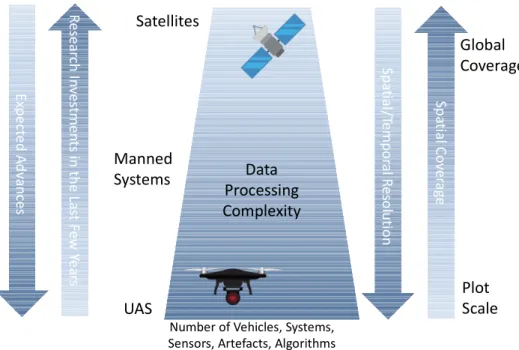 Figure 5. Comparison of the most important aspects of UAS and satellite monitoring. 