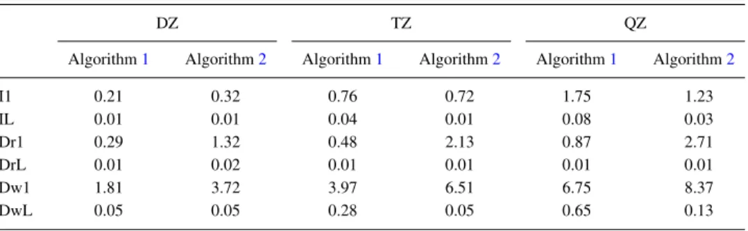 TABLE X. Cache simulation results for the evaluation of the ERI derivatives of H 2 O 2 with the cc-pVXZ (X = D, T, Q) basis sets