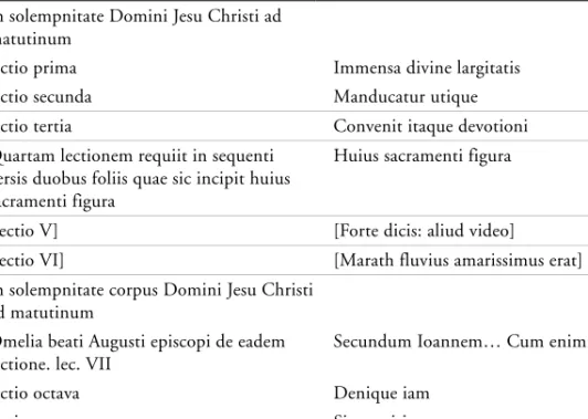 2. táblázat. A Sacerdos in aeternum (Mathiesennél Office „A” és „C”) olvasmányrendjének megjelenése a BnF 755 lekcionáriumban