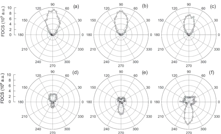 FIG. 9. Polar diagrams of the angular distribution of the electron for 100-MeV/u C 6 + ion impact in scattering planes chosen at angles φ q = 0 ◦ (a), 45 ◦ (b), 90 ◦ (c), 135 ◦ (d), 160 ◦ (e), and 180 ◦ (f) relative to the initial collision plane.