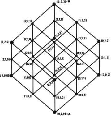 Fig. 2. The 3-dimensional double cube made from 8 usual cubes. This figure is taken from [4, p