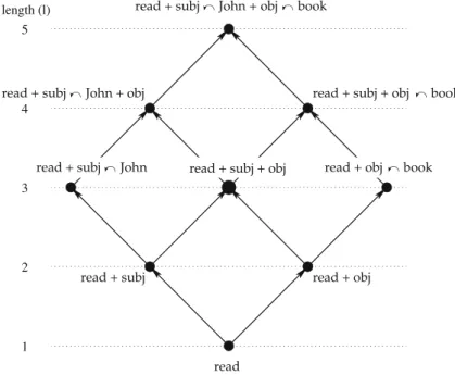 Table 1). Figure 3 shows the ﬁrst sentence of Table 1 as an example. Representing the second sentence is left to the reader
