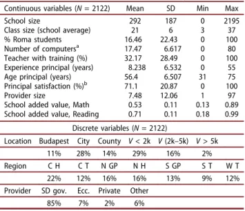 Table 1. Descriptive statistics for the continuous and the dis- dis-crete variables in the NABC dataset, respectively.