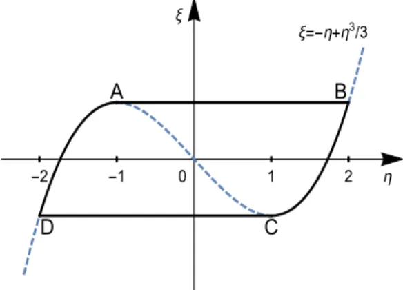 Figure 1.1: Closed curve Z 0 .