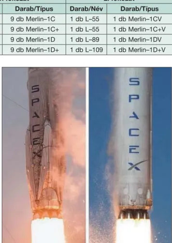 6. ábra. Falcon–9 v1.2 interstage a HIF hangárban (SpaceX)1. táblázat. A Falcon–9-es rakéta fokozatai és hajtóművei (Space Launch Vehicles)