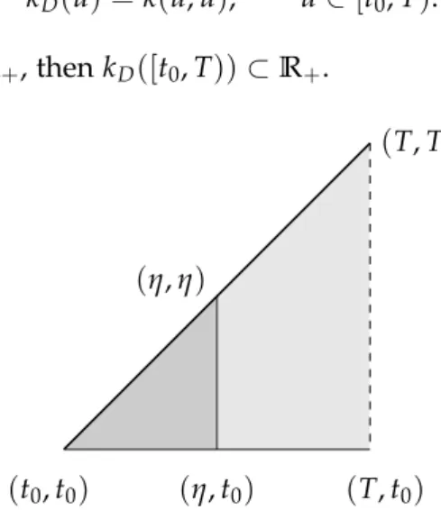 Figure 2.1: The set ∆ . The subset D is represented with a thick line. The subset