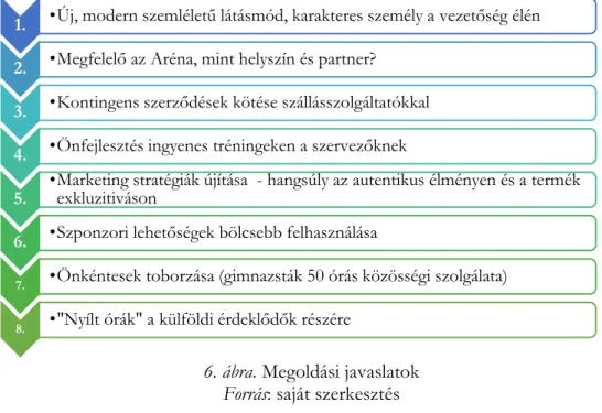 6. ábra. Megoldási javaslatok  Forrás: saját szerkesztés 