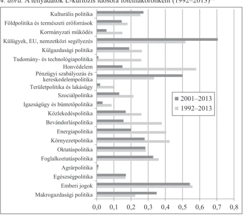 A 4. táblázat fényében a magyar eredmények alapvetően megfelelnek az össze- össze-hasonlításra alkalmas adatoknak