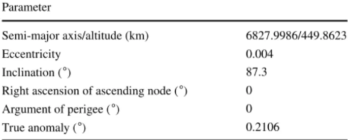 Table 2    The orbital element of a 