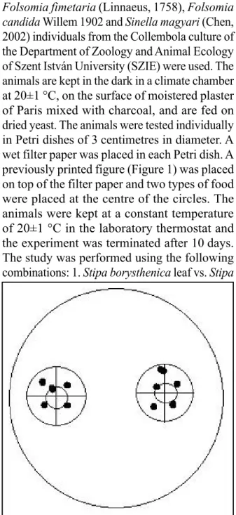 Figure 1. Experimental design. Outer circle: Petri dish  of 3 cm. Food was placed at the centre of smaller circles  and fecal pellets were counted within the larger ones