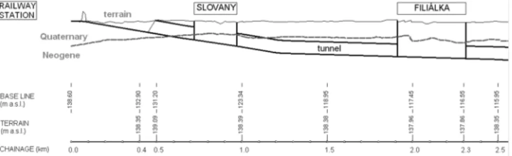 Fig. 2. Longitudinal cross-section of the designed route (section 1);  