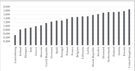 1. ábra: A felsőoktatási kiadások a GDP %-ban nemzetközi összehasonlításban (2016)