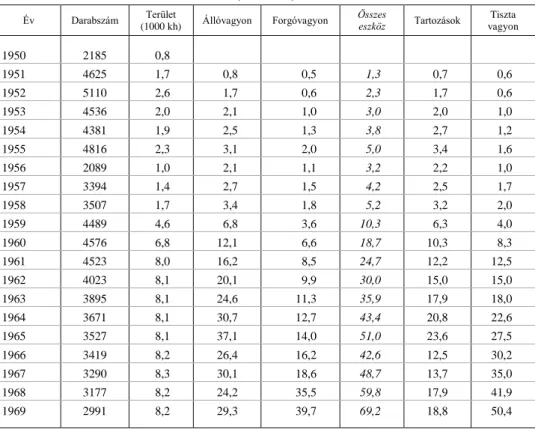 5. táblázat   A mezőgazdasági termelőszövetkezetek főbb pénzügyi adatai 