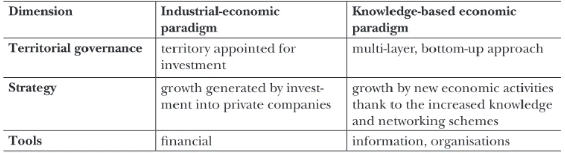 Table 6 illustrates the paradigm change in  the European regional policy.