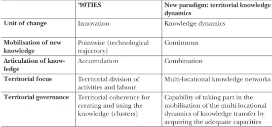 Table 7: Conversion to the knowledge-based paradigm