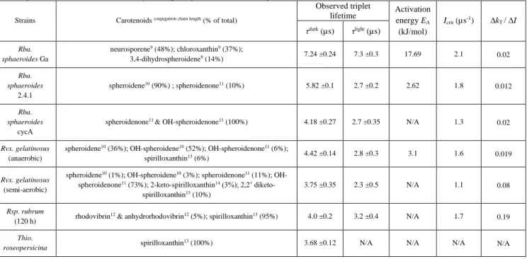 Table 1. Bacterial strains used in this study together with carotenoid compositions (Takaichi 1999; Koyama et al