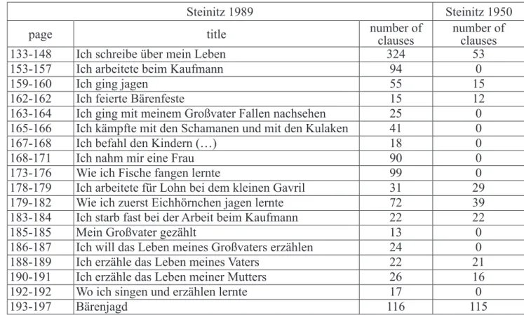 Table 1  Maremjanin’s texts in Steinitz 1989 and Steinitz 1950