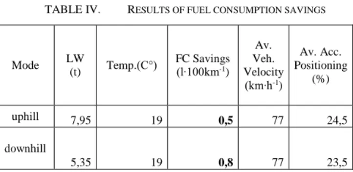 TABLE IV.  R ESULTS OF FUEL CONSUMPTION SAVINGS