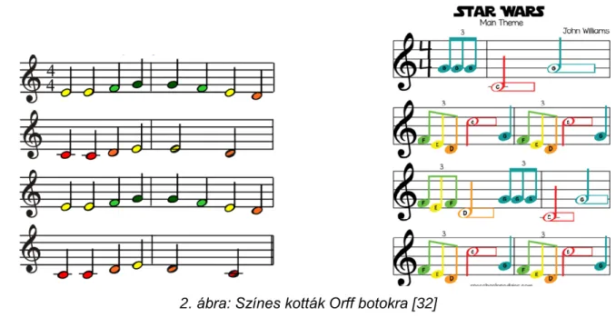 3. ábra: Többszólamú dallamok színes csengőkre és Orff botokra [33] 