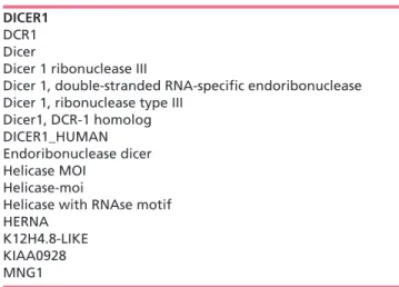 Table 1  Synonyms and previous nomenclature for the  DICER1 gene used in the literature.