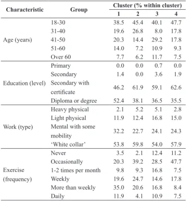 Table 2: Age,  education,  work  and  exercise  profiles  of  the  four  clusters.