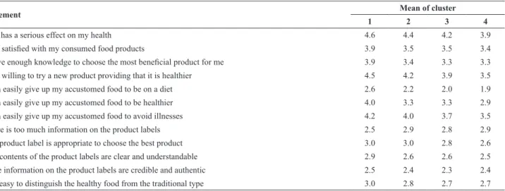 Table 5: Respondents’  perception  of  adequacy  of  information  availability regarding the health food market by cluster.