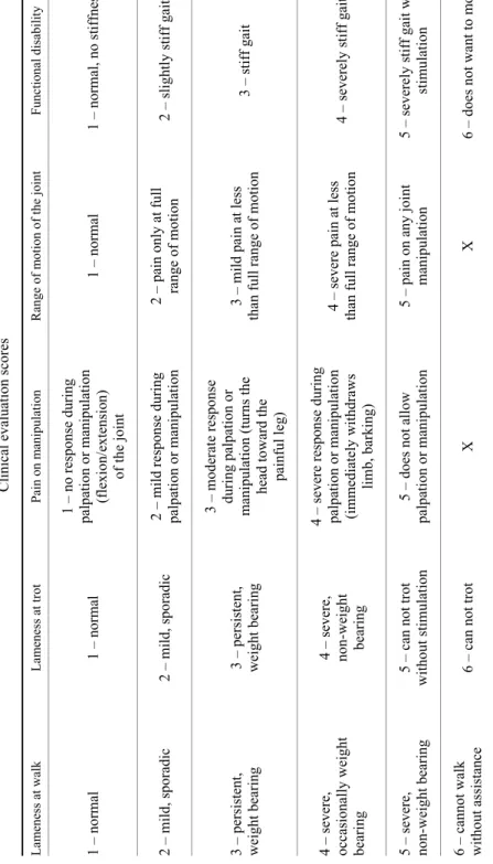 Table 2 Clinical evaluation scores Lameness at walk Lameness at trot Pain on manipulation Range of motion of the jointFunctional disability  1 – normal 1 – normal 