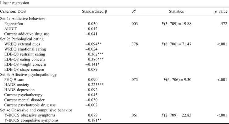 Table 4. Concordance between orthorexic behavior and pathological eating