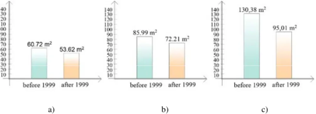 Fig. 6. The result for question: Where do  you prefer to live? 