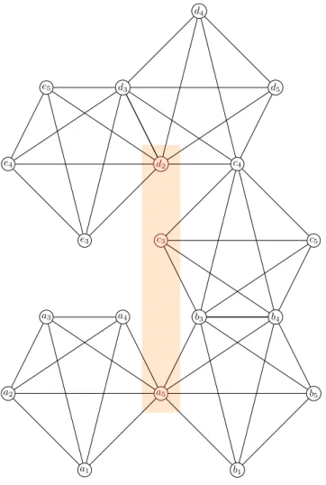 Fig. 1. 5-clique covering node set.