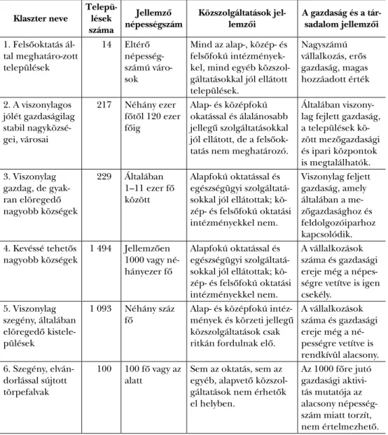 5. táblázat: Az egyes klaszterekbe tartozó települések száma és az eredmények értelmezése