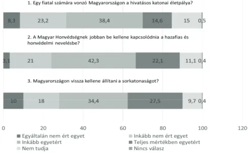 4. ábra A Jó Állam Jelentés részeredményei Forrás: Jó Állam Jelentés 2017.