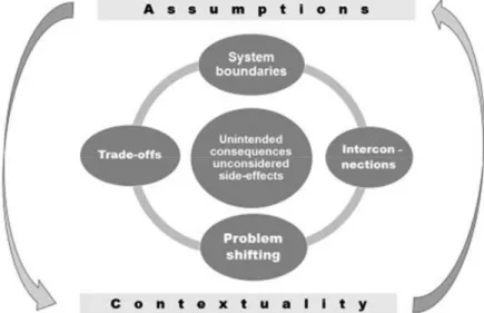 Figure 2. Factors accounting for the inferior-to-expected effectiveness of ESO interventions