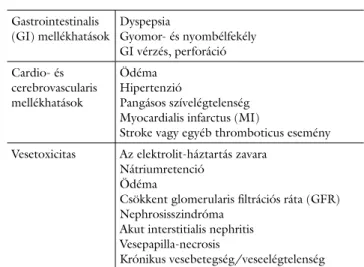 1. táblázat A nemszteroid gyulladáscsökkentők lehetséges mellékhatás- mellékhatás-spektruma